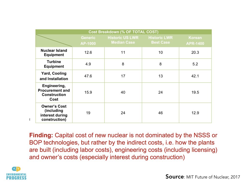 Nuclear Economics & Safety.023.jpeg