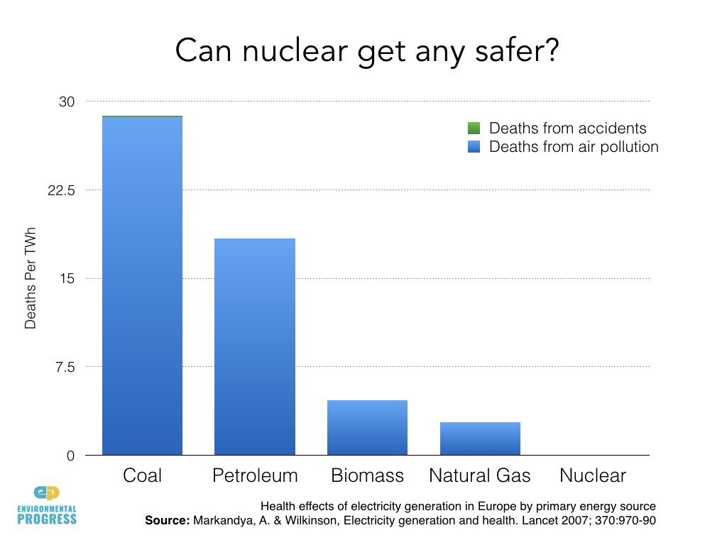 Nuclear Economics & Safety.043.jpeg