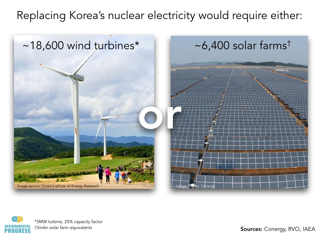 South Korea Econ & Env Impacts of Nuclear Phase-Out.012.jpeg
