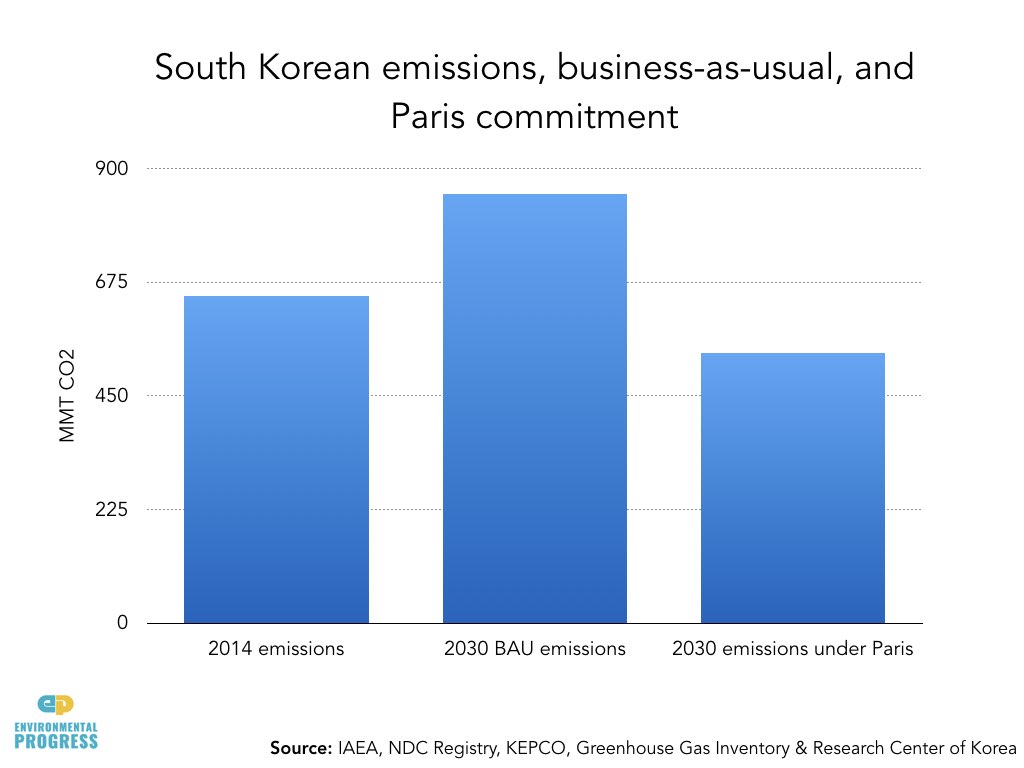 South Korea Econ & Env Impacts of Nuclear Phase-Out.018.jpeg