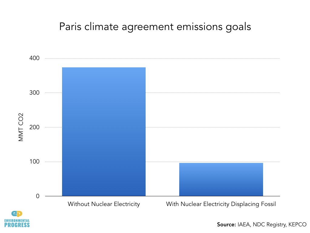 South Korea Econ & Env Impacts of Nuclear Phase-Out.019.jpeg