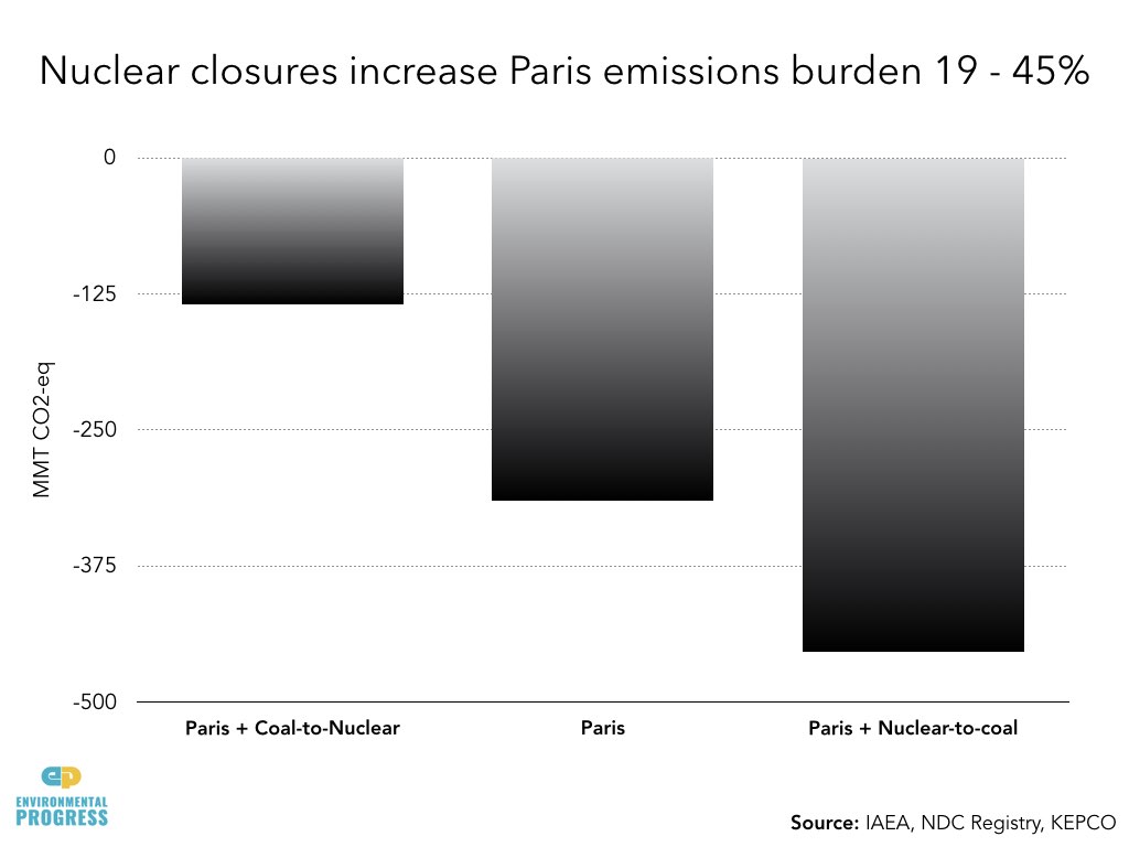 South Korea Econ & Env Impacts of Nuclear Phase-Out.020.jpeg
