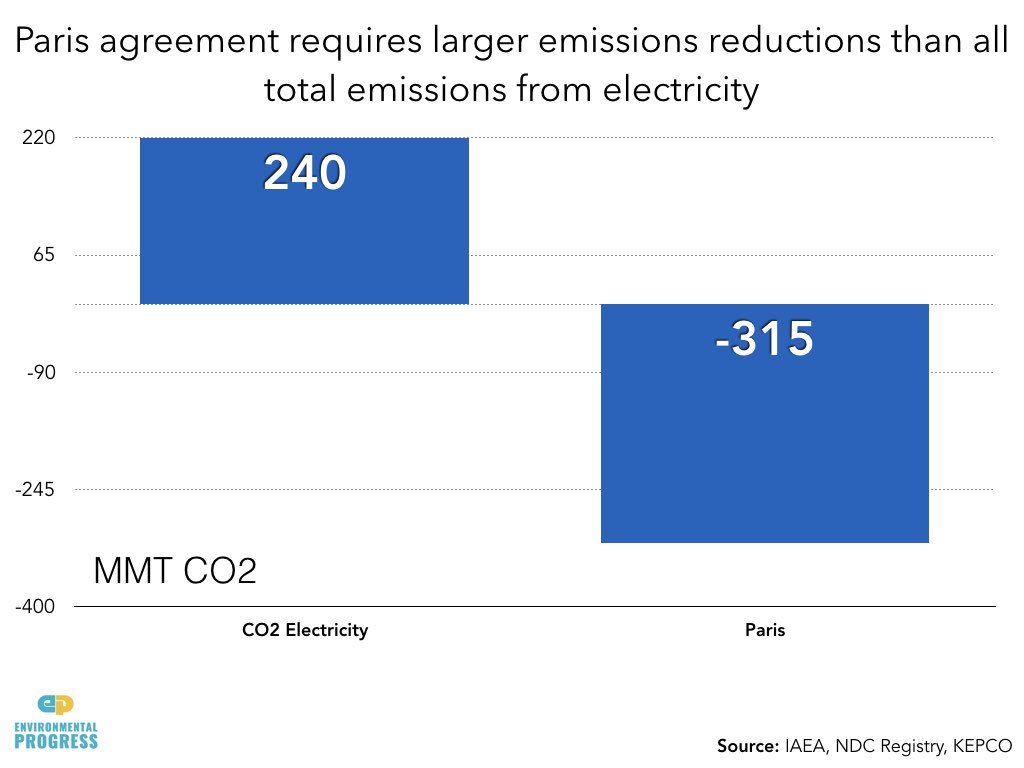 South Korea Econ & Env Impacts of Nuclear Phase-Out.023.jpeg