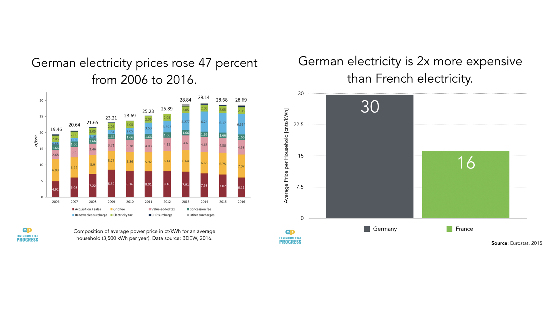 Slides from %22Why I changed my mind about nuclear%22 — Shellenberger TEDx Berlin talk.005.jpeg