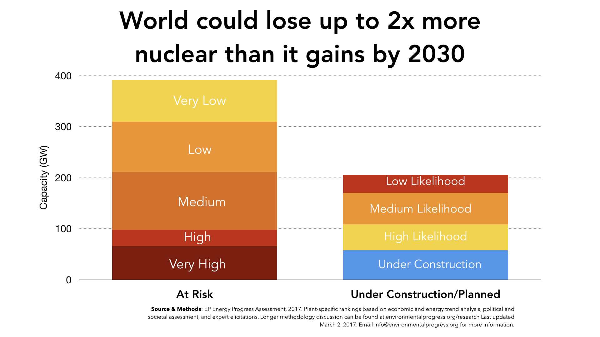 Slides from %22Why I changed my mind about nuclear%22 — Shellenberger TEDx Berlin talk.023.jpeg