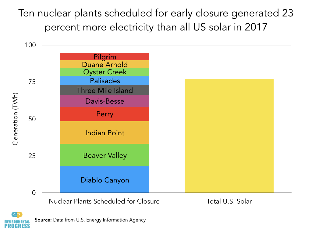 Iowa and At-Risk Nuclear.007.jpeg