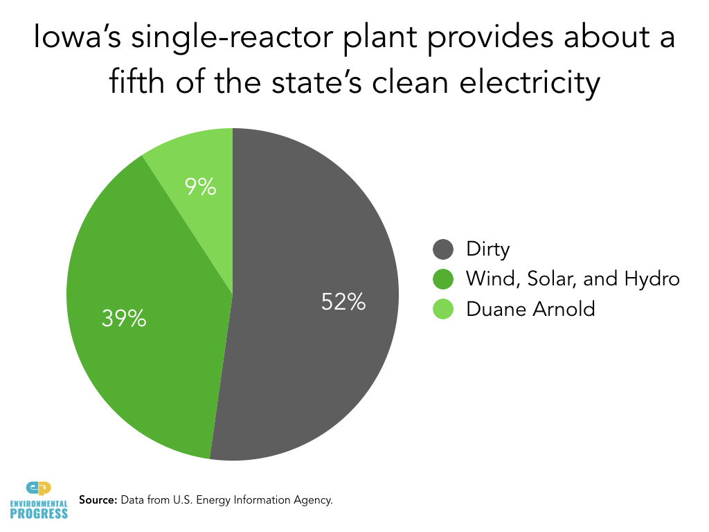 Iowa and At-Risk Nuclear.002.jpeg