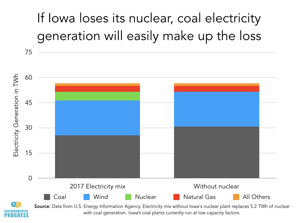 Iowa and At-Risk Nuclear.001.jpeg