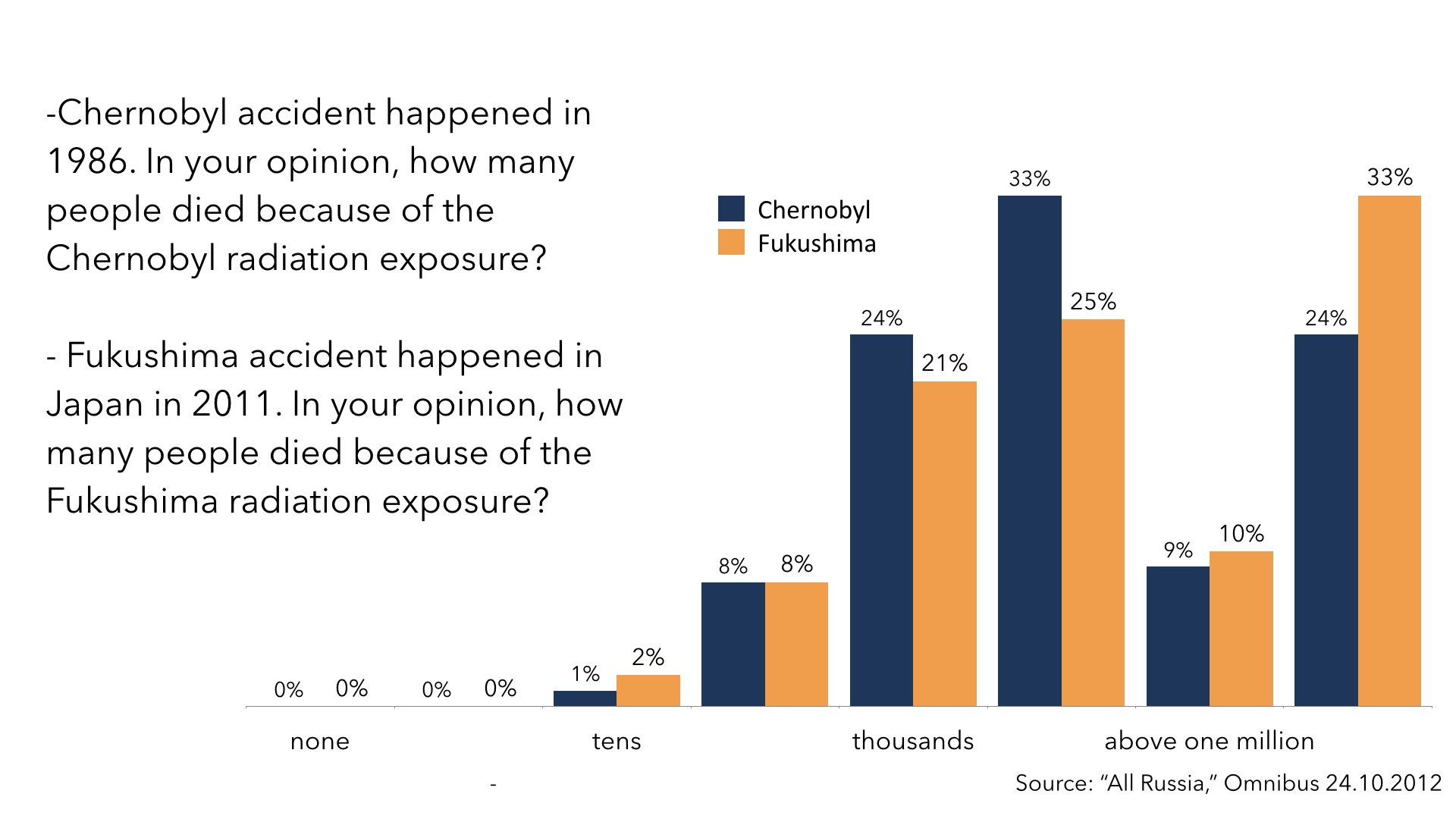 Why We Fear Nuclear for Web site.058.jpeg