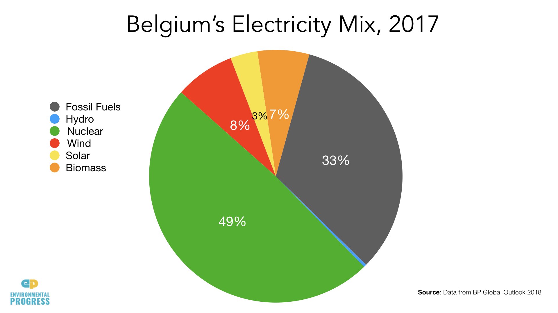 Why Belgium Needs Nuclear for web site.026.jpeg