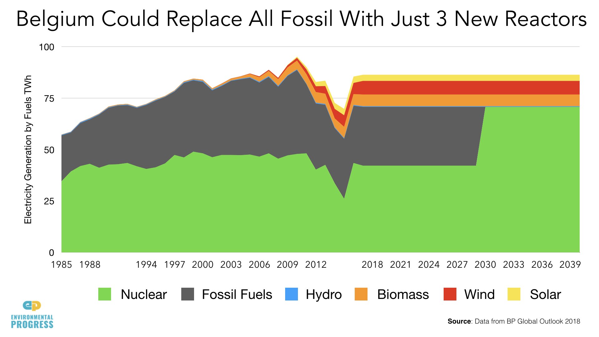 Why Belgium Needs Nuclear for web site.053.jpeg