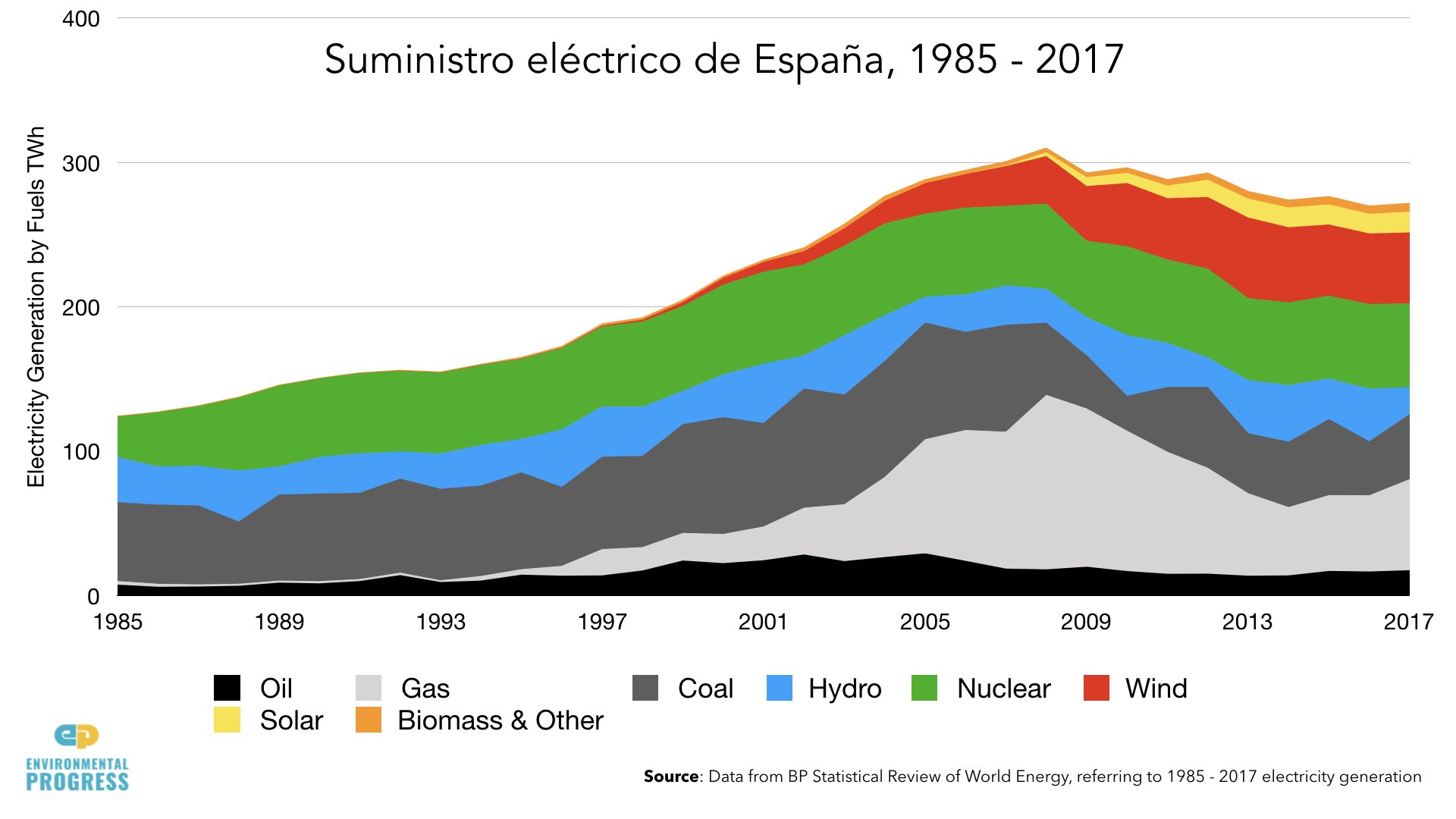 Why Spain Needs Nuclear web site.011.jpeg