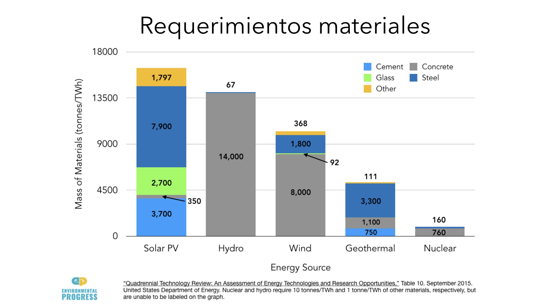 Presentation_ Porque Arentina Necesita La Energia Nuclear .067.jpeg