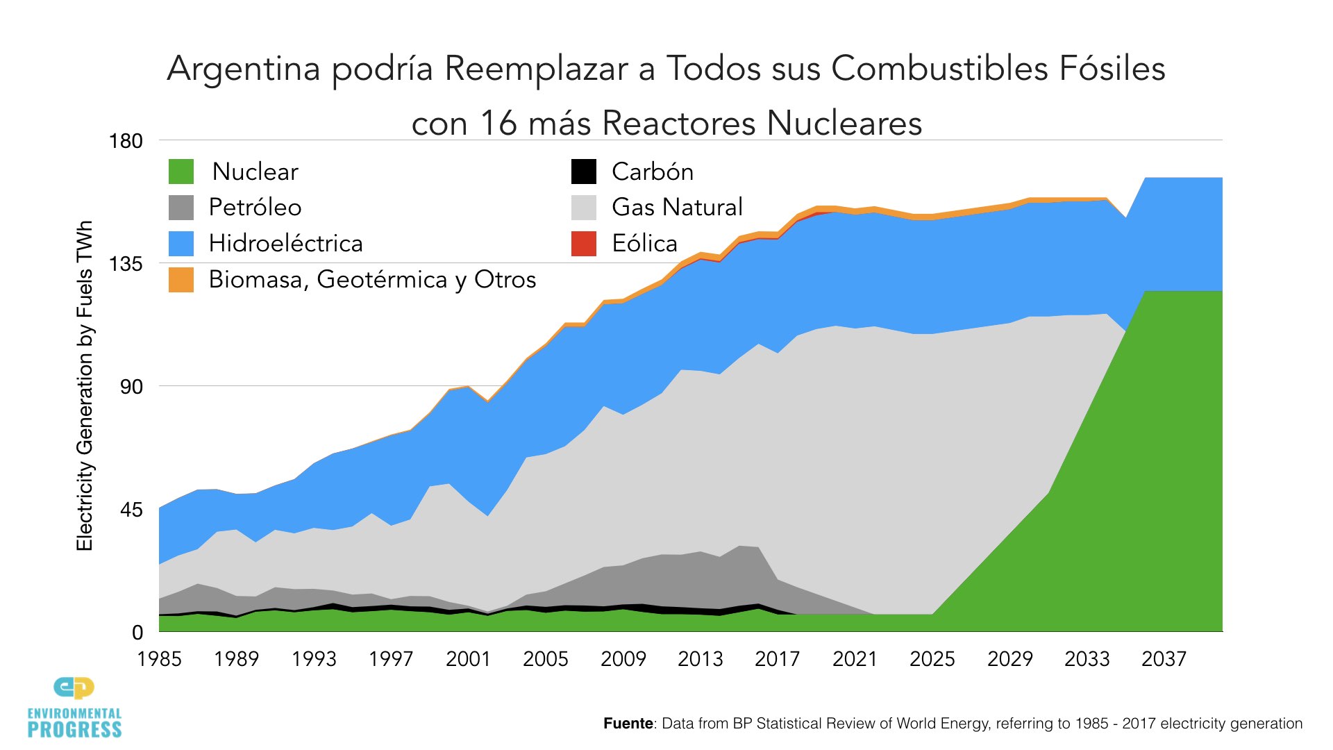 Presentation_ Porque Arentina Necesita La Energia Nuclear .077.jpeg