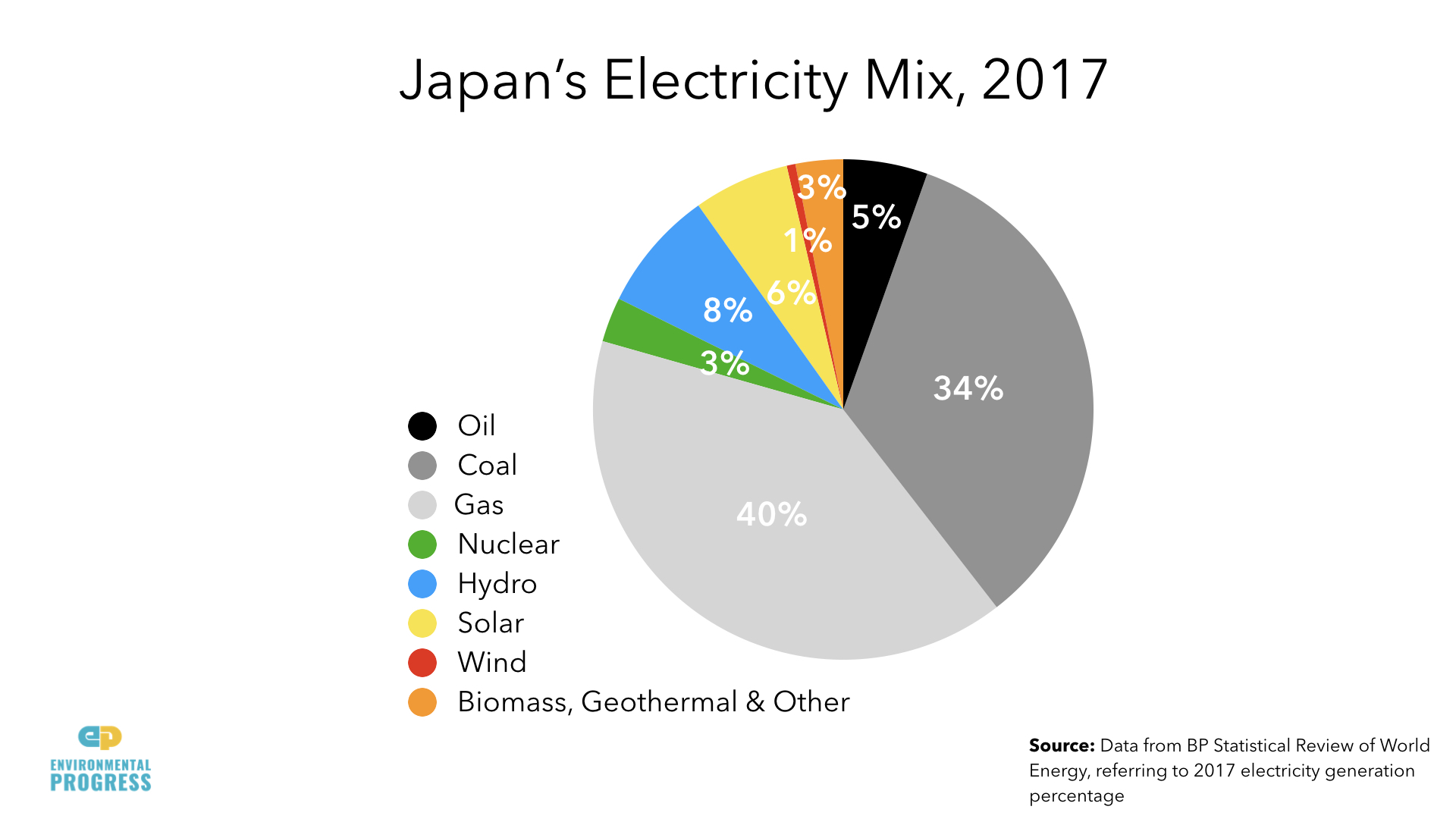 Japan Electricity DATA.001.jpeg
