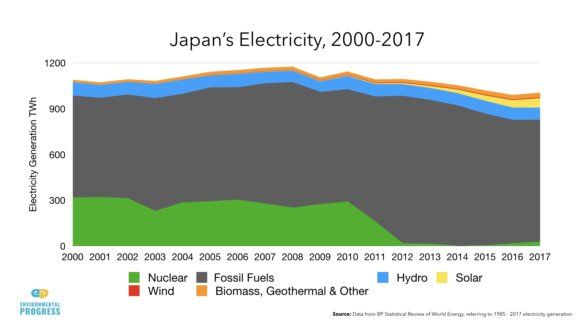 Japan Electricity DATA.004.jpeg