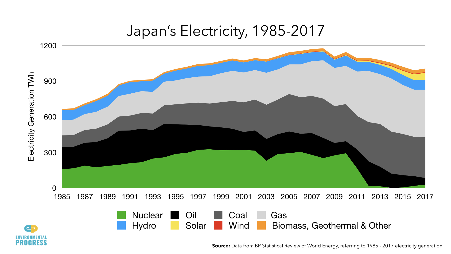 Japan Electricity DATA.003.jpeg