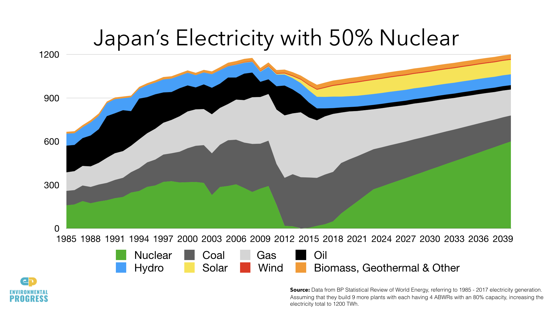 Japan Electricity DATA.009.jpeg