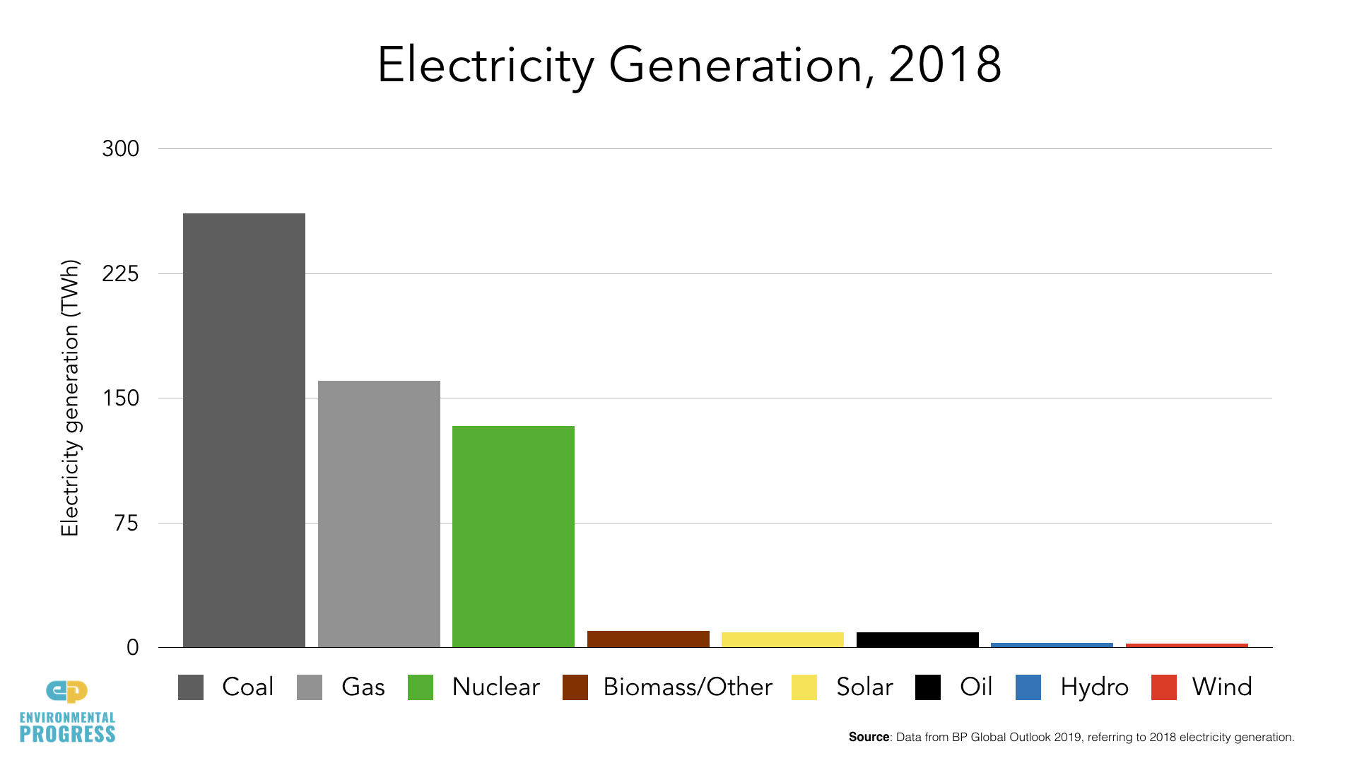 South Korea. Electricity DATA .003.jpeg