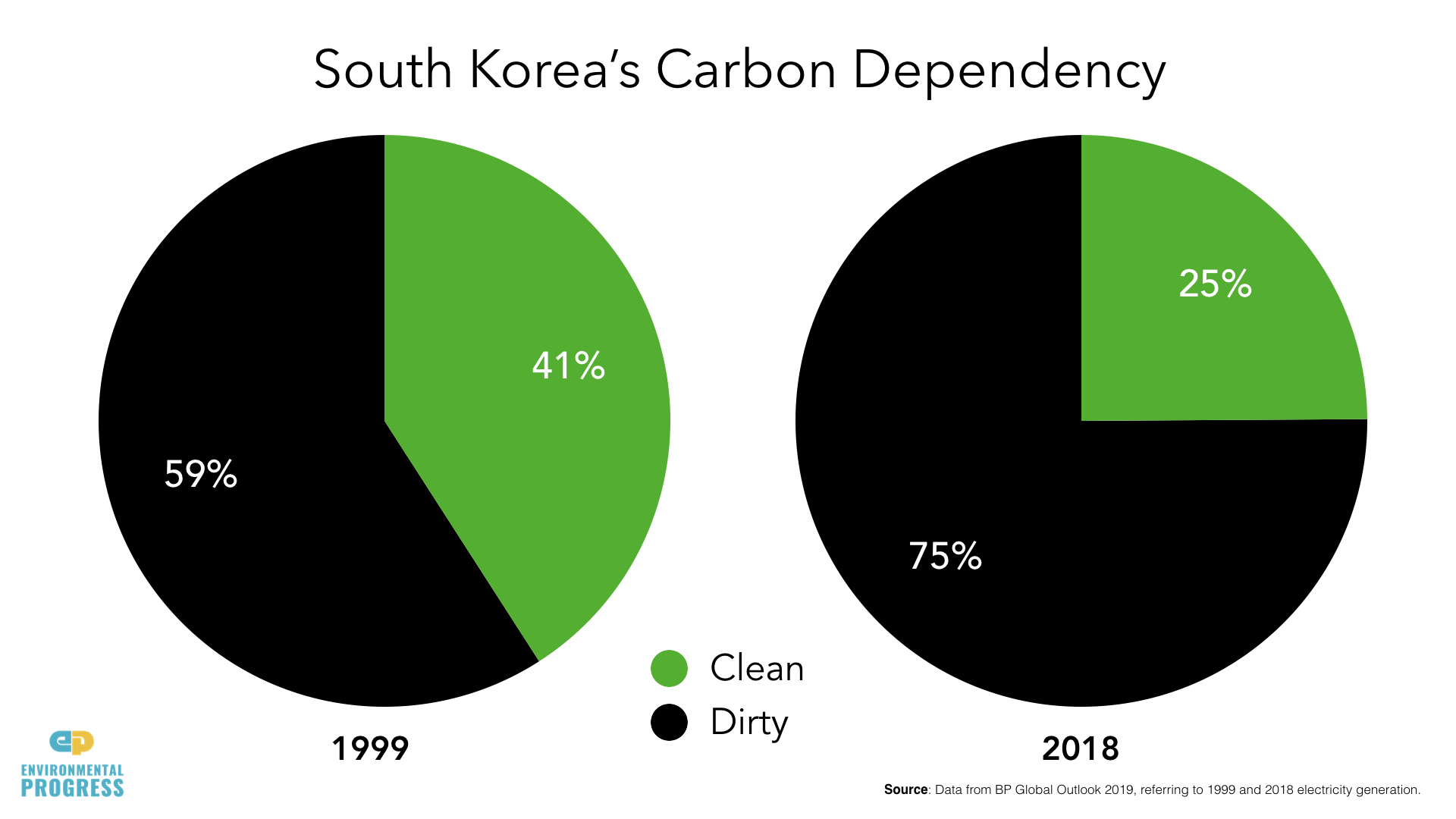 South Korea. Electricity DATA .005.jpeg