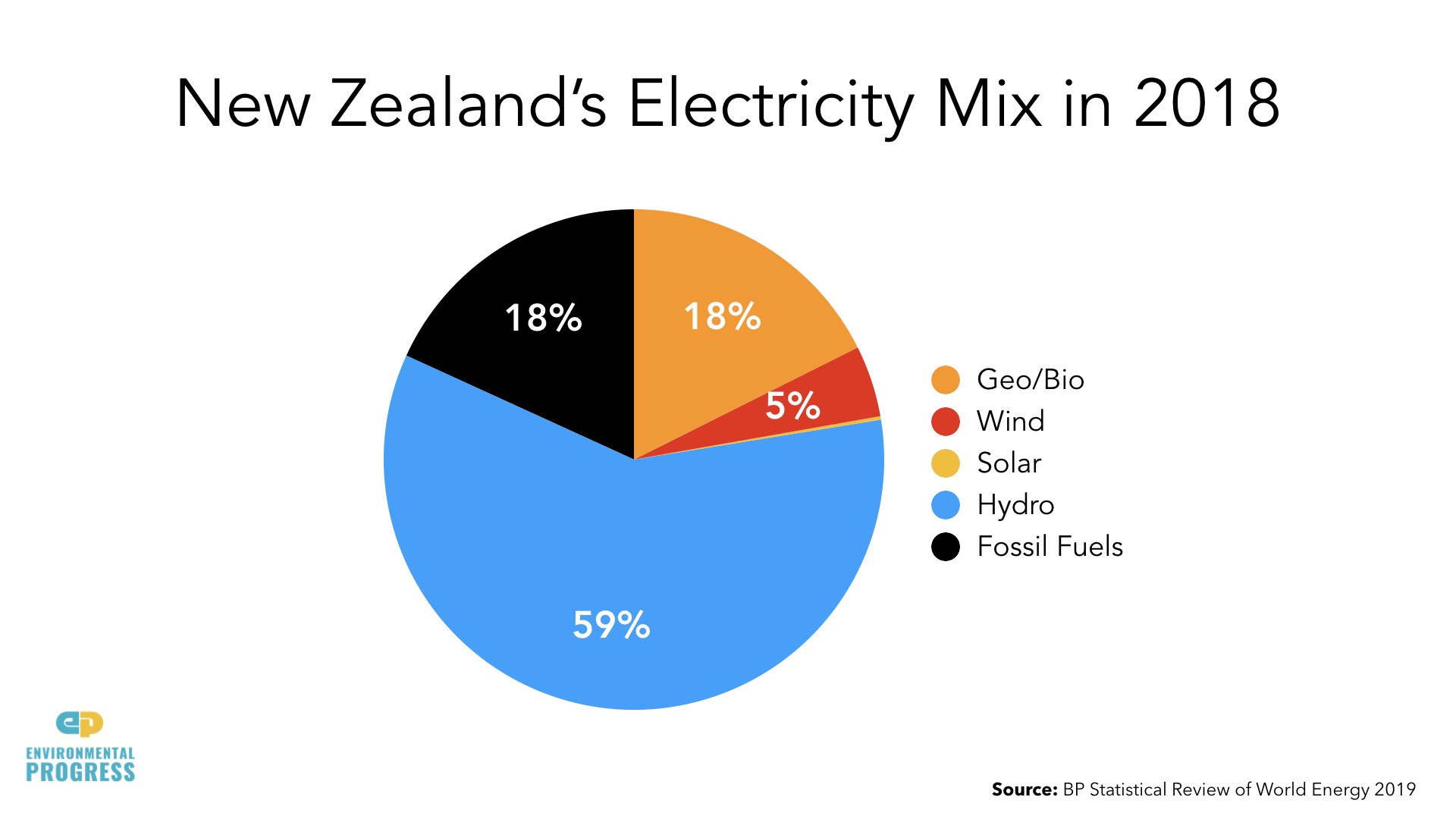 Why Energy Saves the Environment - RMLA - NZ - 2019.026.jpeg