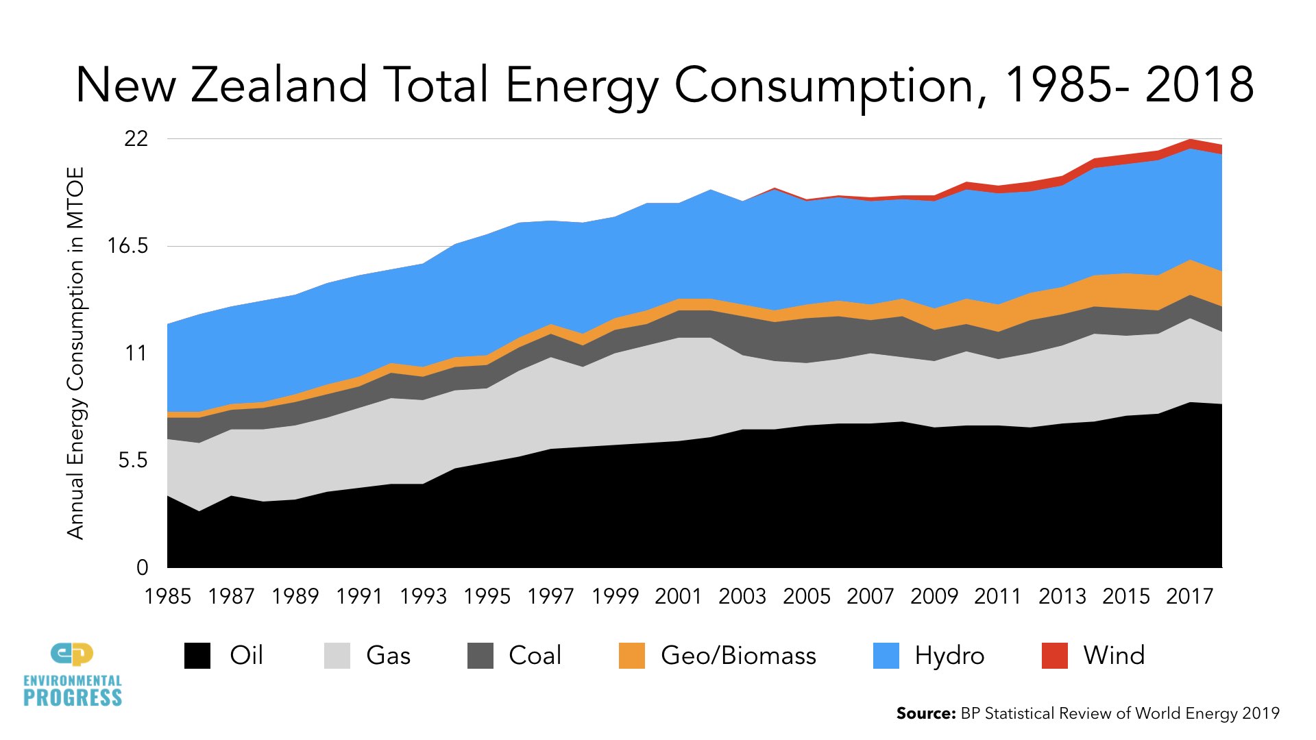 Why Energy Saves the Environment - RMLA - NZ - 2019.027.jpeg