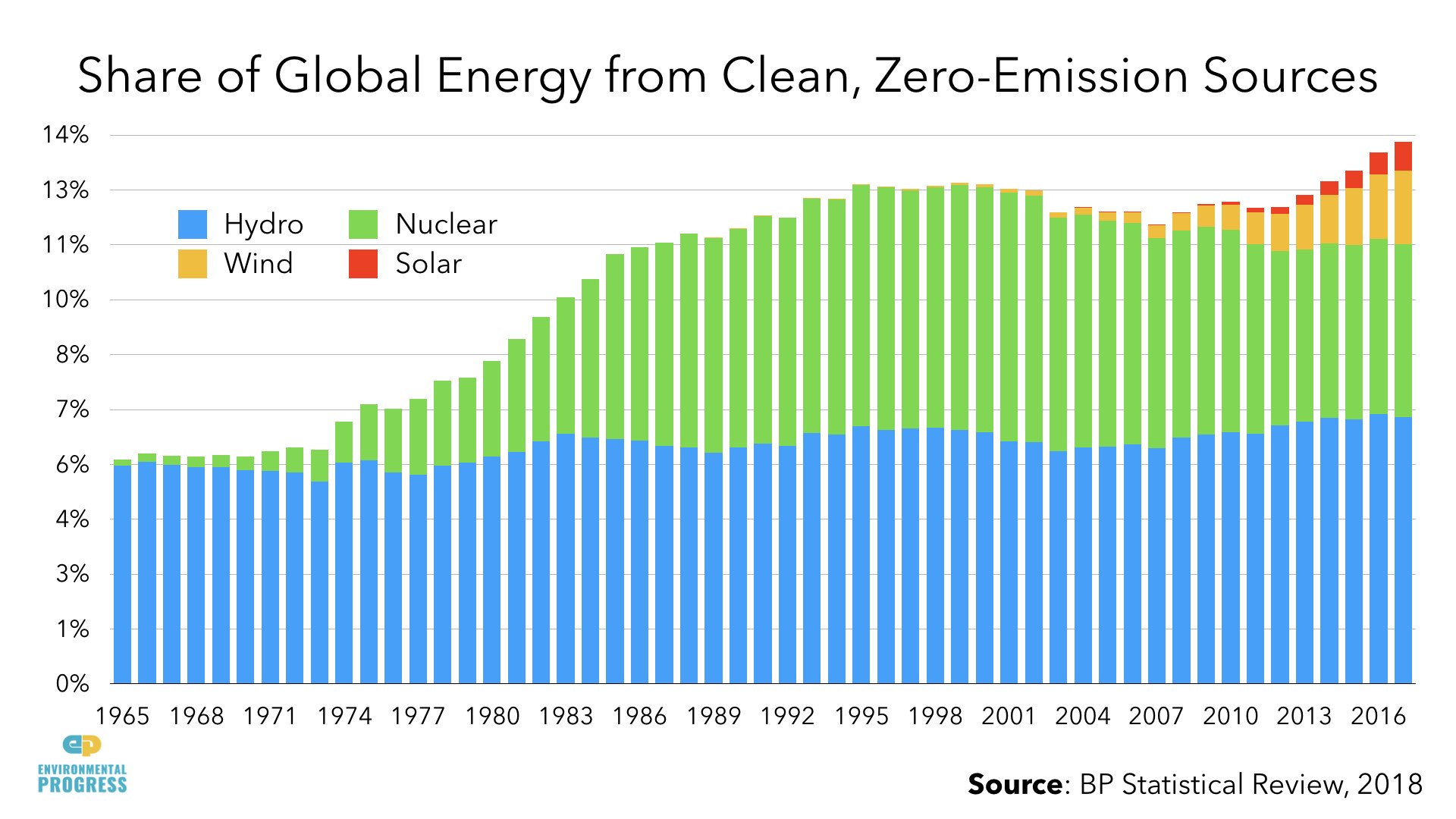 Why Energy Saves the Environment - RMLA - NZ - 2019.031.jpeg