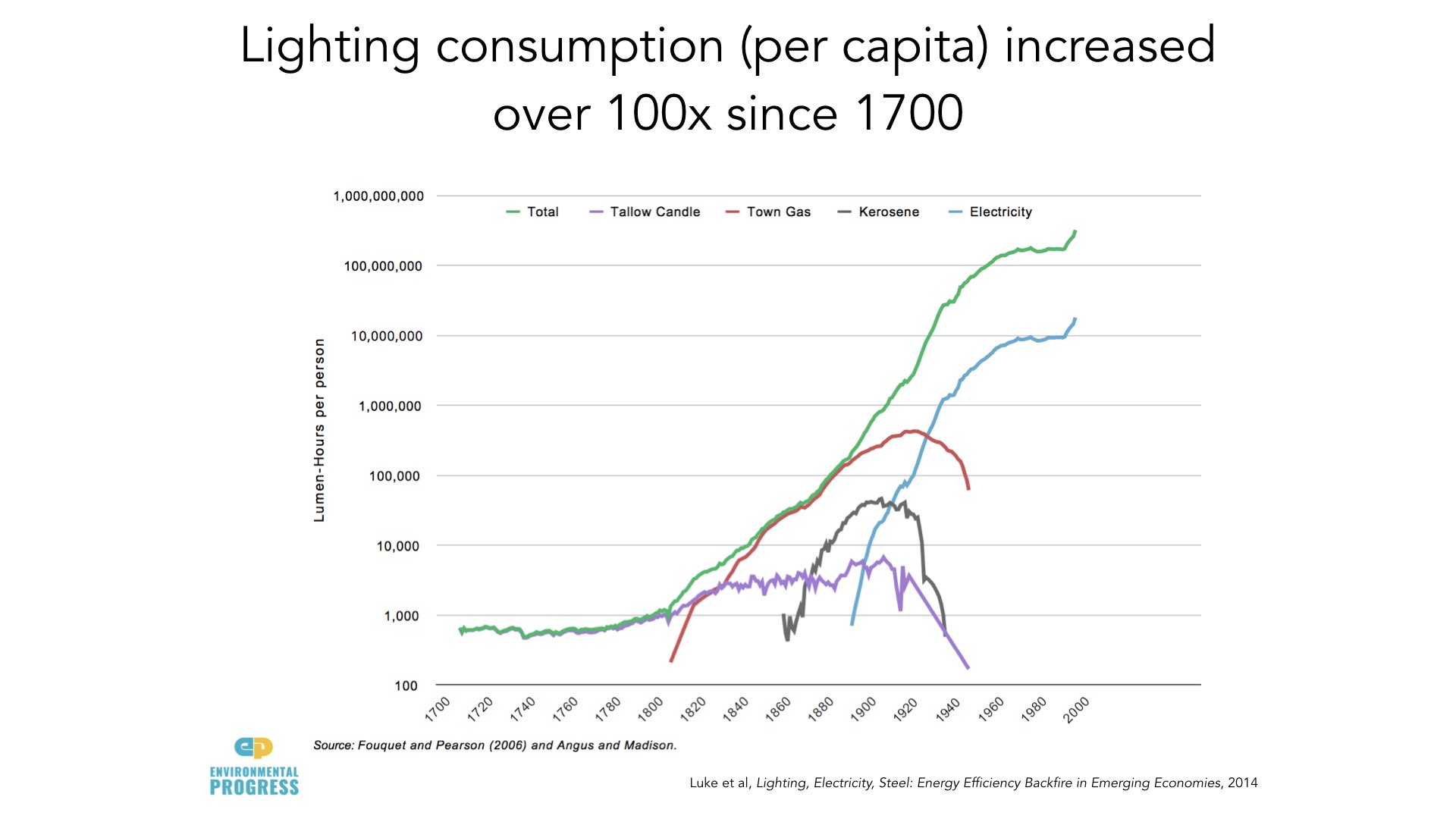 Why Energy Saves the Environment - RMLA - NZ - 2019.072.jpeg