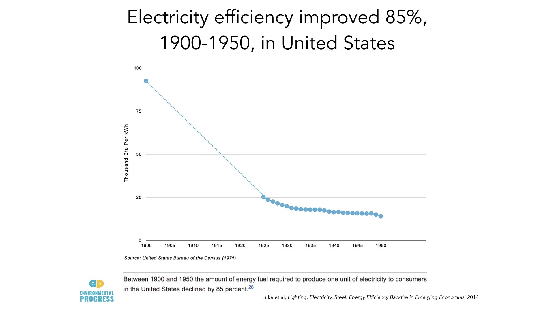 Why Energy Saves the Environment - RMLA - NZ - 2019.073.jpeg