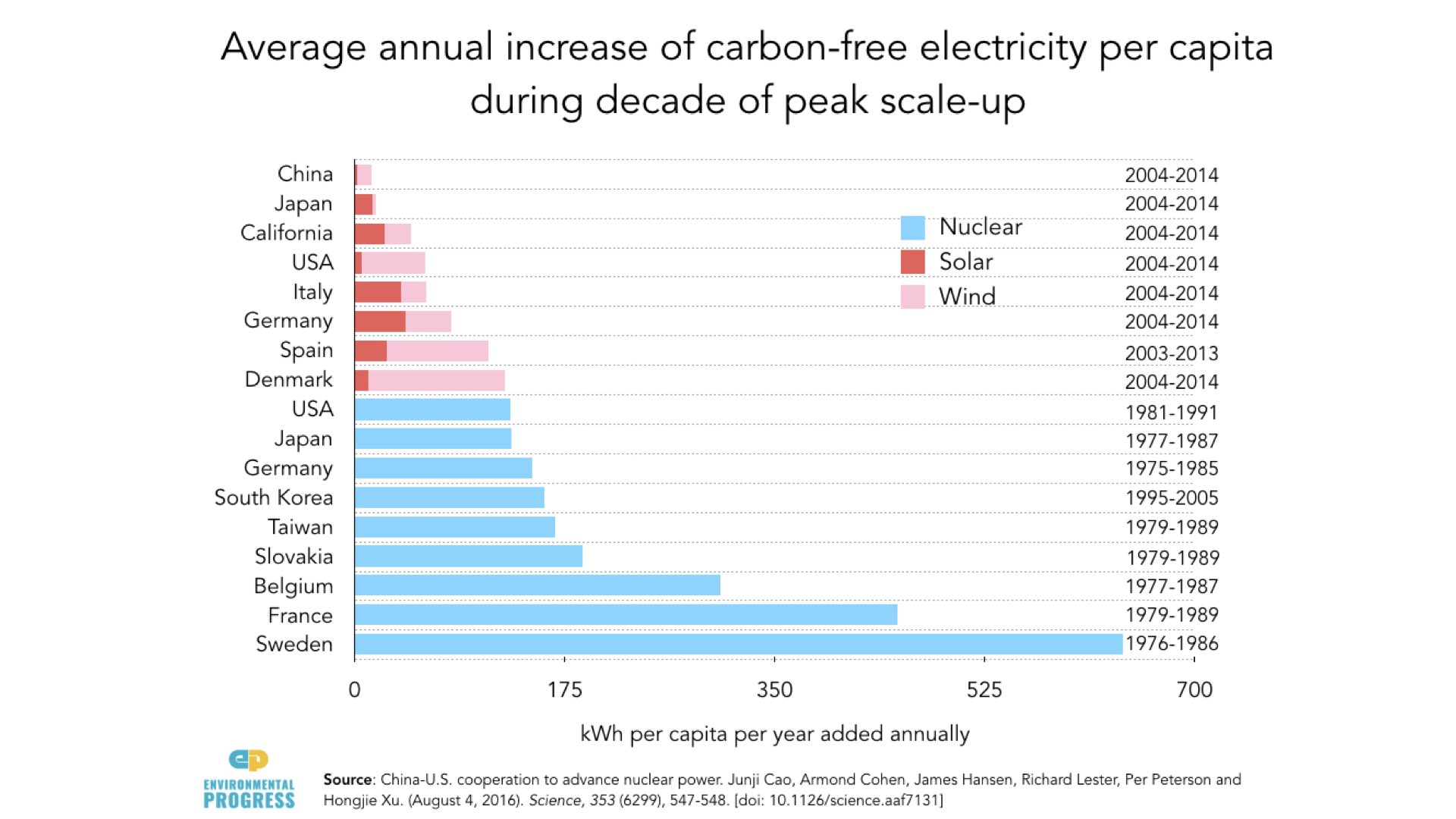 Why Energy Saves the Environment - RMLA - NZ - 2019.085.jpeg