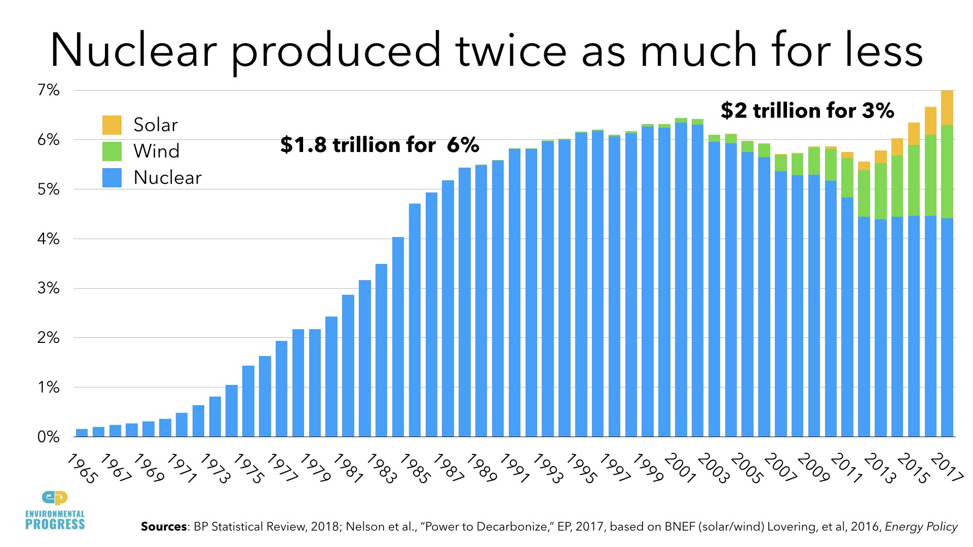 Why Energy Saves the Environment - RMLA - NZ - 2019.089.jpeg