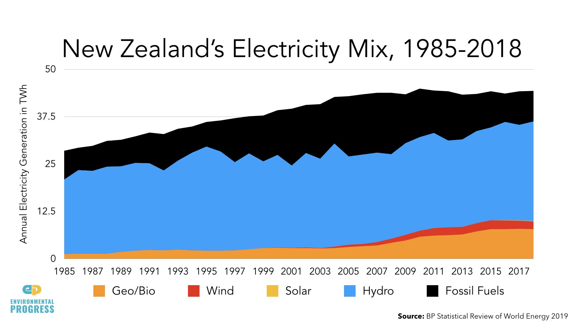 Why Energy Saves the Environment - RMLA - NZ - 2019.113.jpeg
