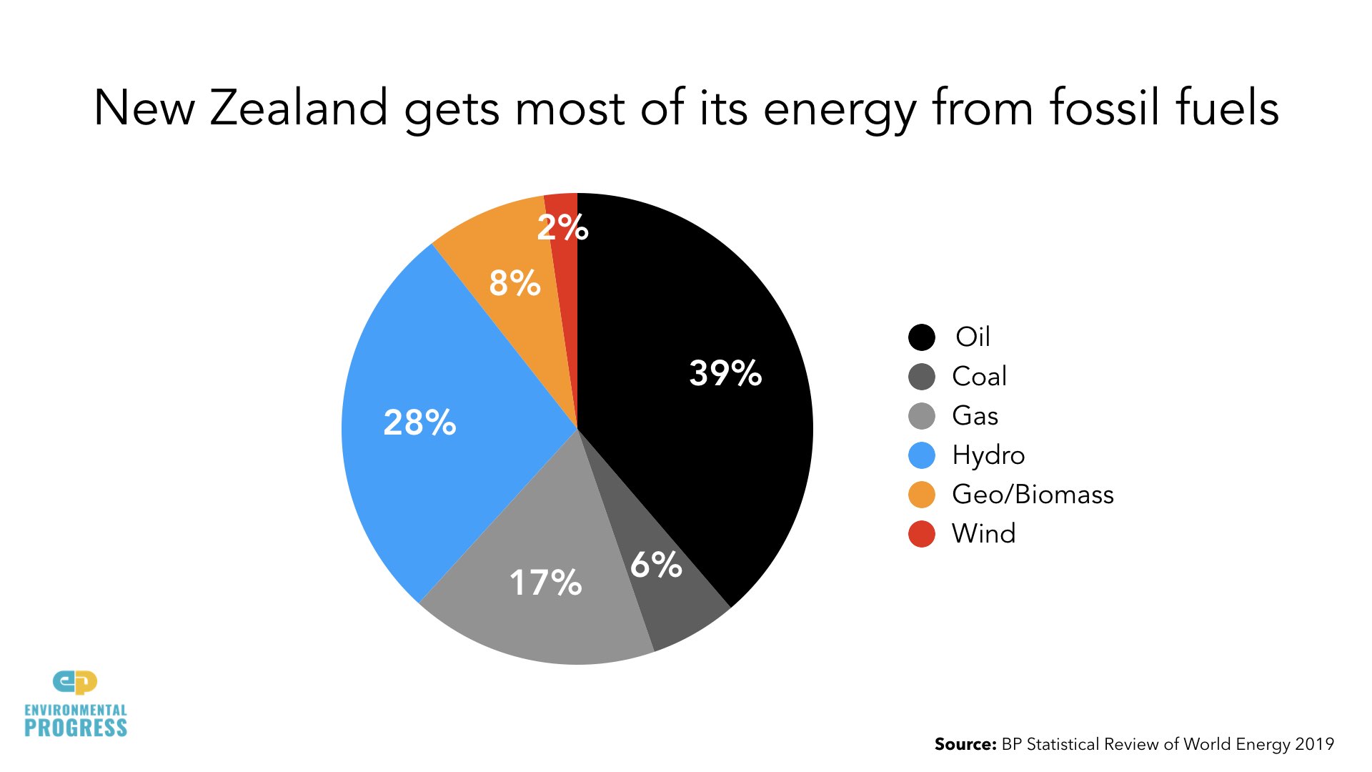 Why Energy Saves the Environment - RMLA - NZ - 2019.115.jpeg