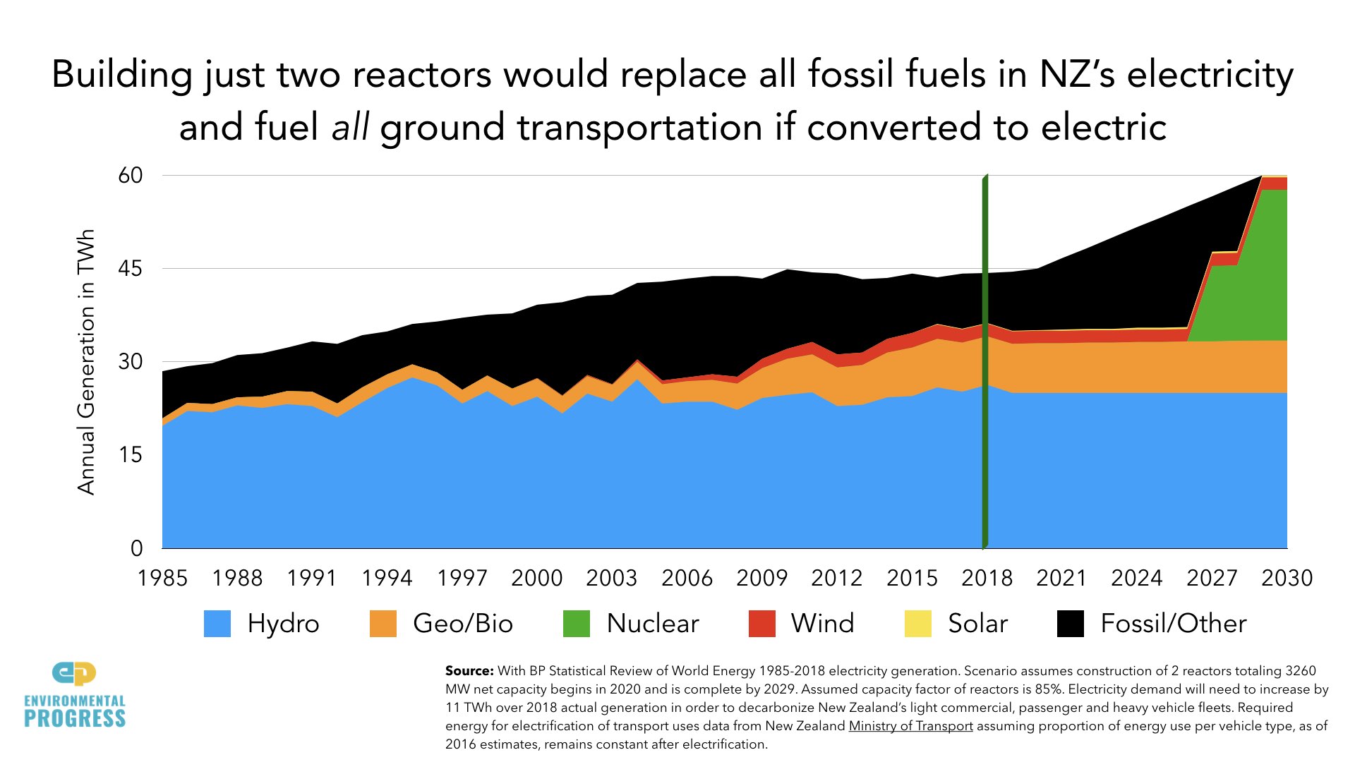 Why Energy Saves the Environment - RMLA - NZ - 2019.114.jpeg