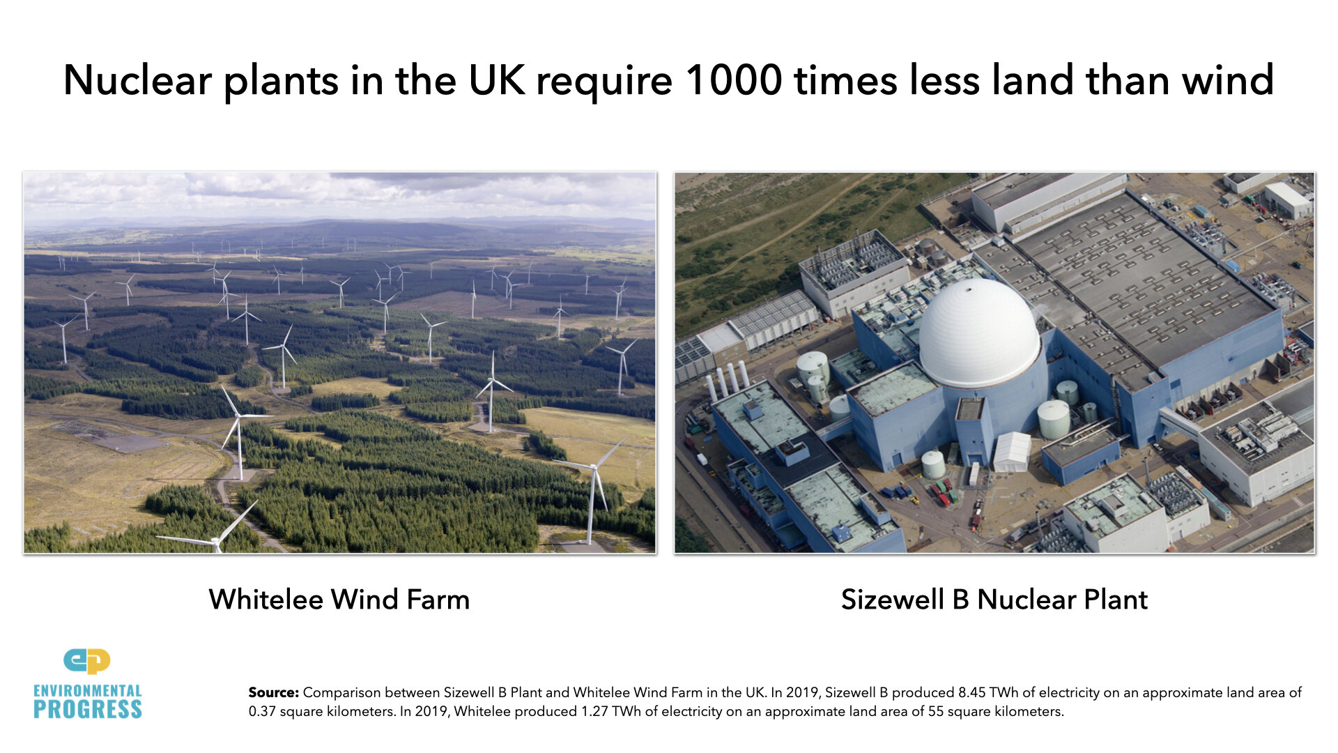 UK 2020 Land Comparisons.001.jpeg