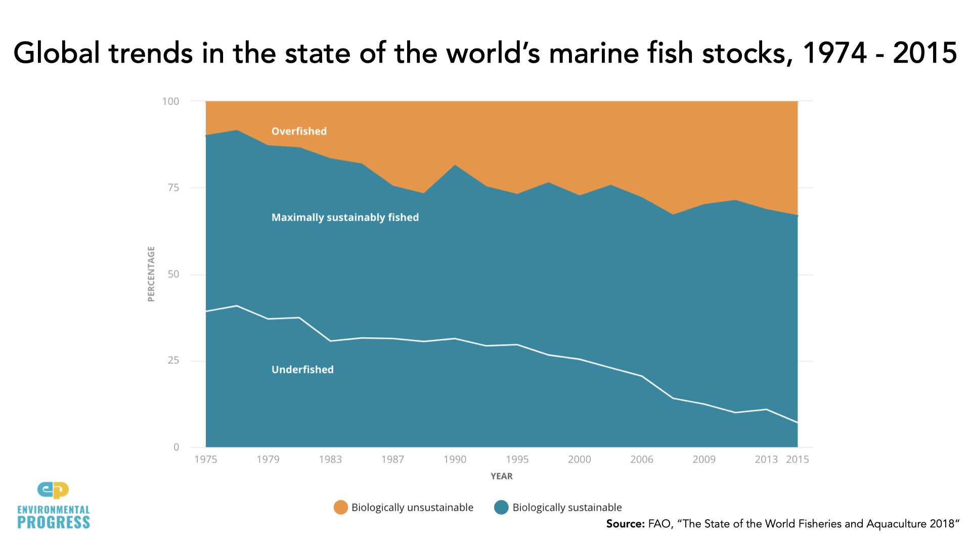 Overfishing.002.jpeg