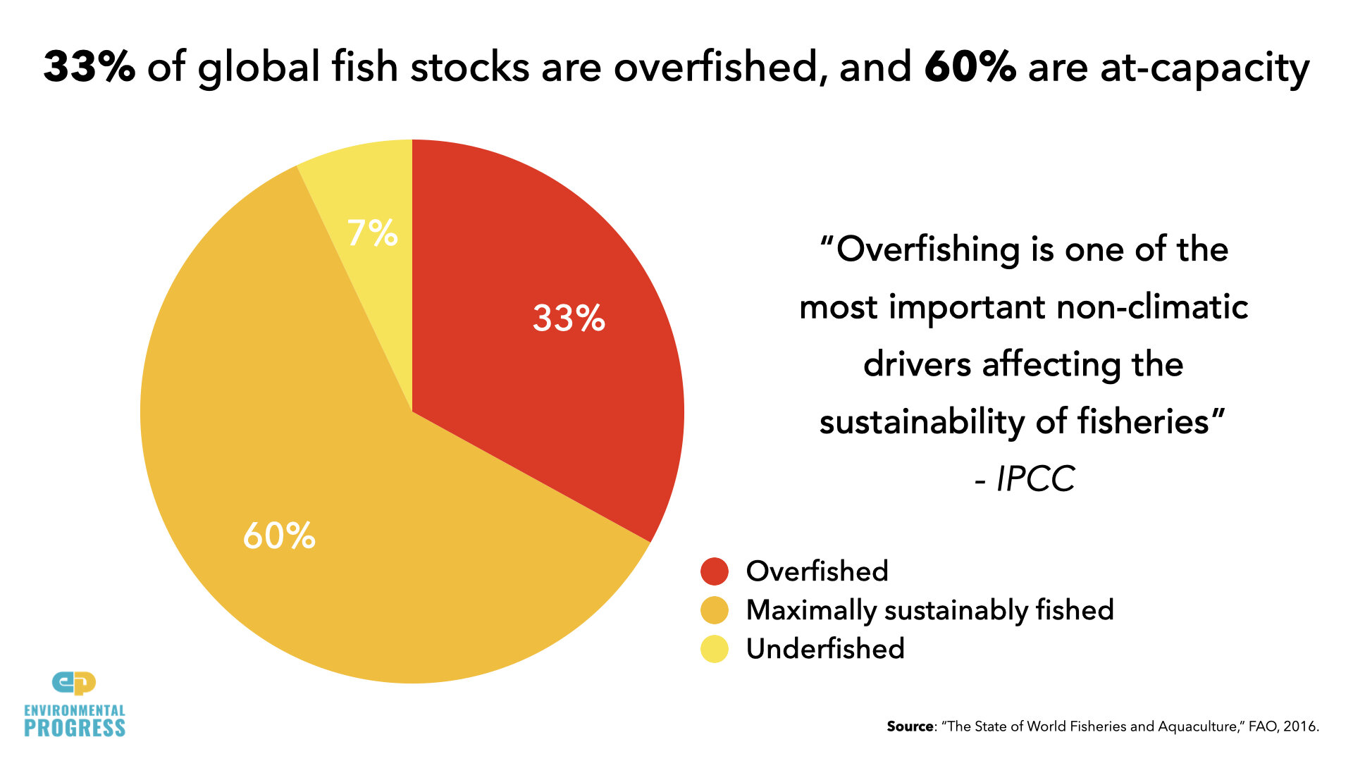 Overfishing.001.jpeg