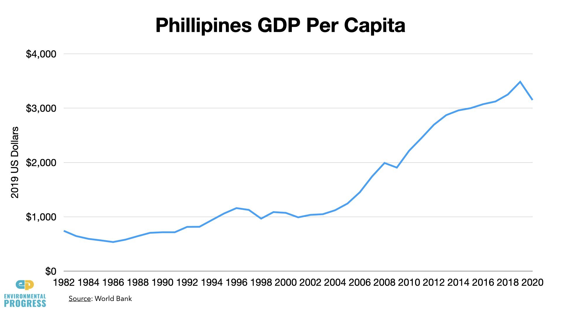 Philippines Charts & Graphs.038.jpeg