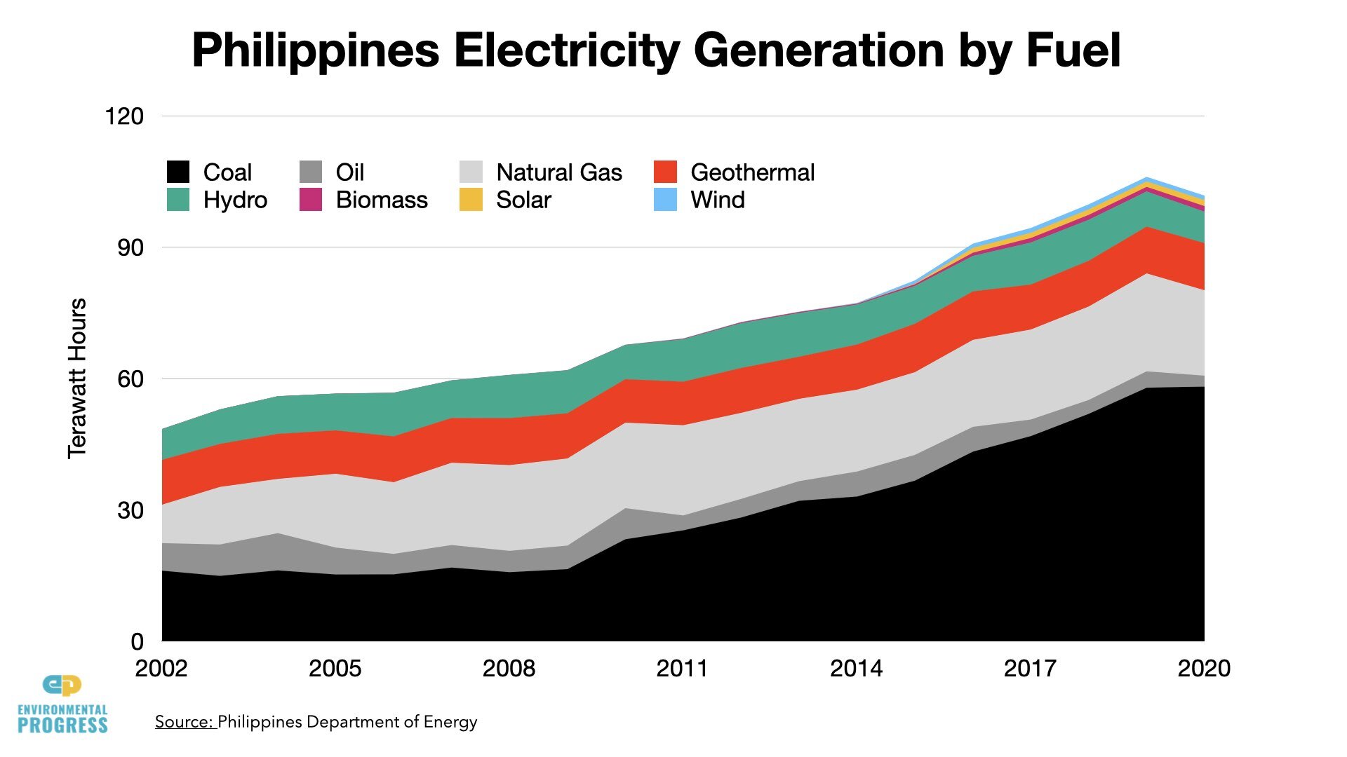 Philippines Charts & Graphs.039.jpeg