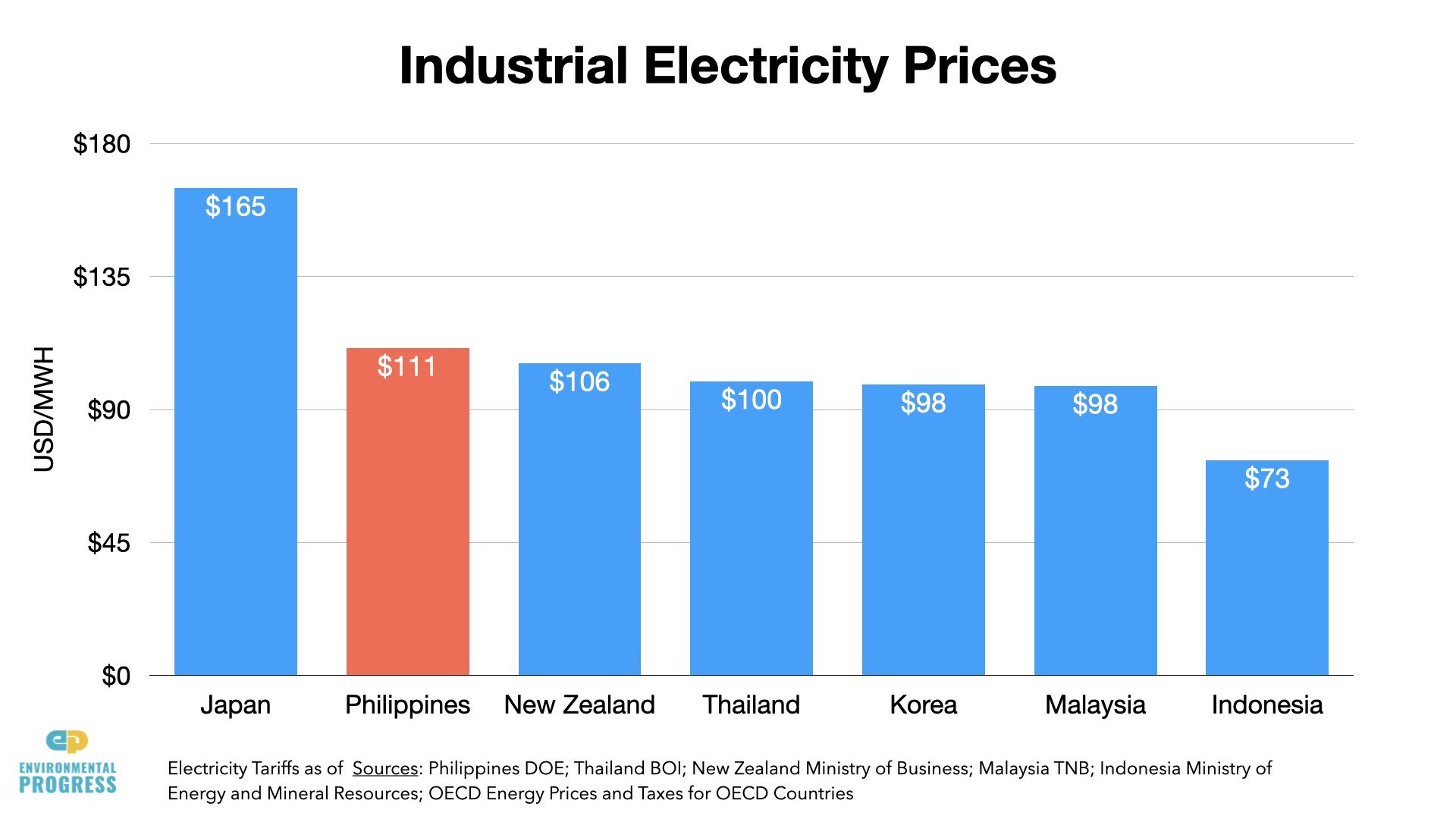 Philippines Charts & Graphs.095.jpeg