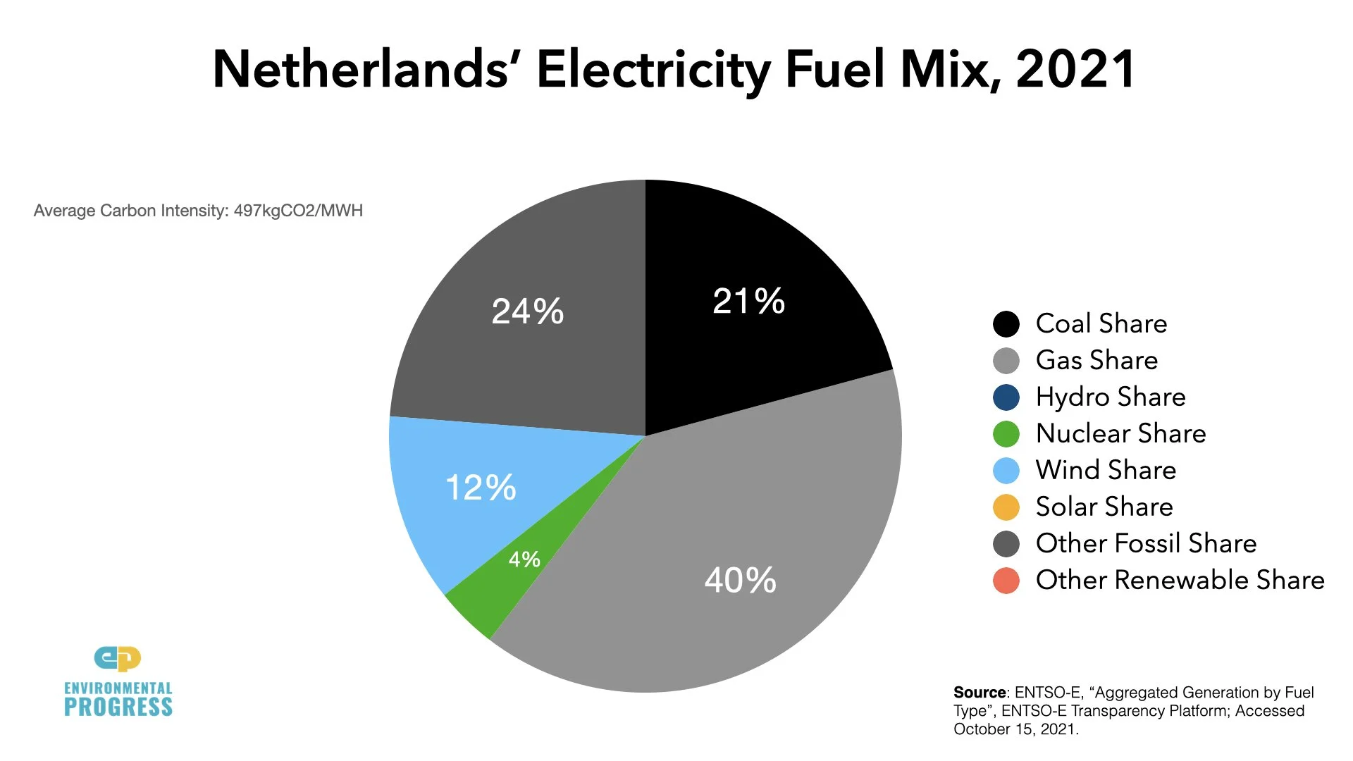 EP Europe Fuel Mixes 2021.021.jpeg