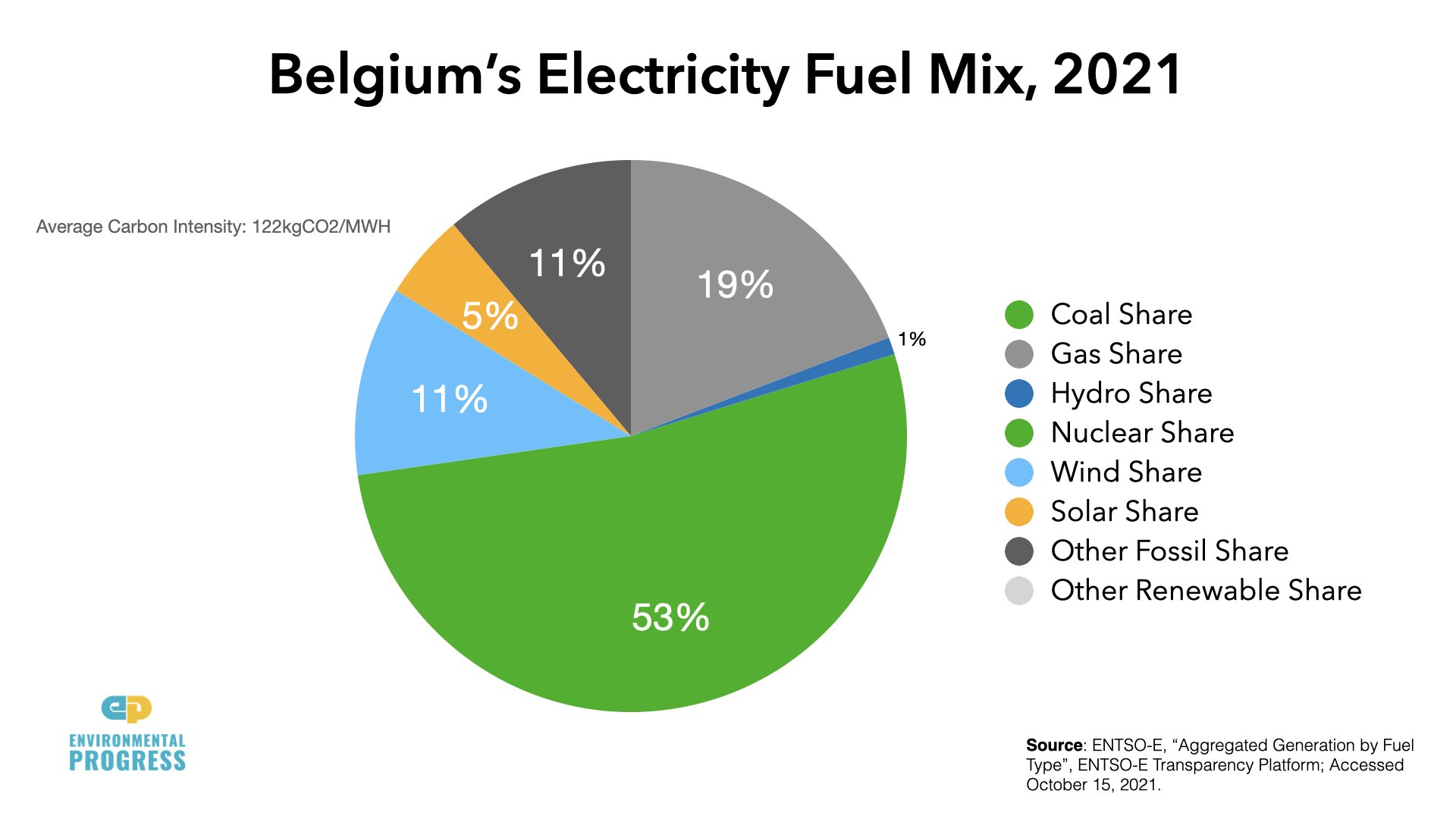 EP Europe Fuel Mixes 2021.002.jpeg