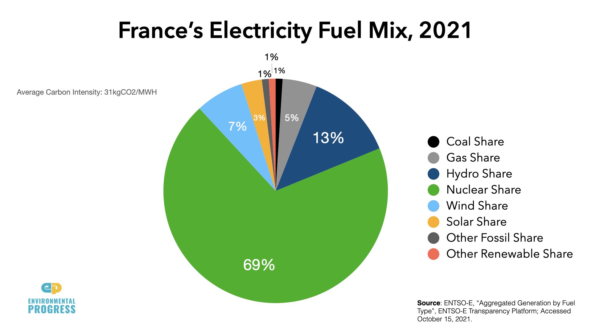 EP Europe Fuel Mixes 2021.010.jpeg