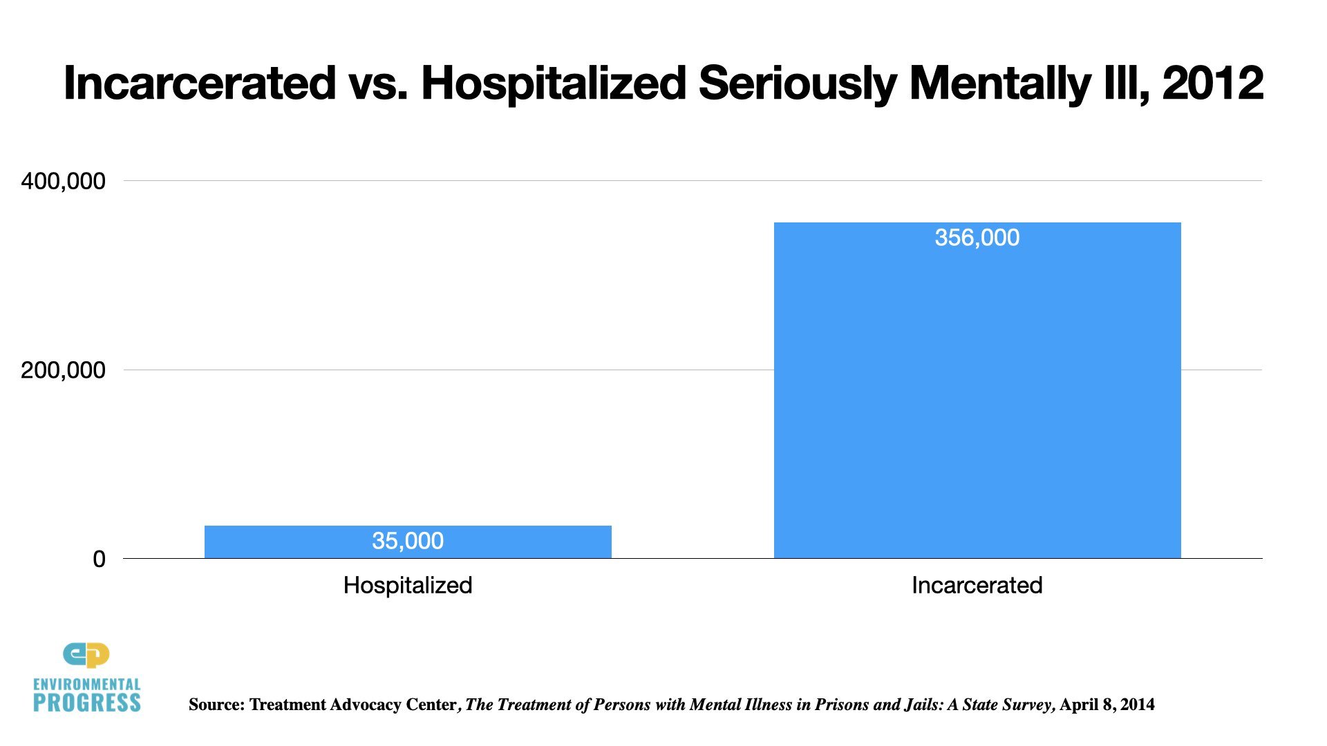 California Crime & Homelessness Slides 2022.030.jpeg