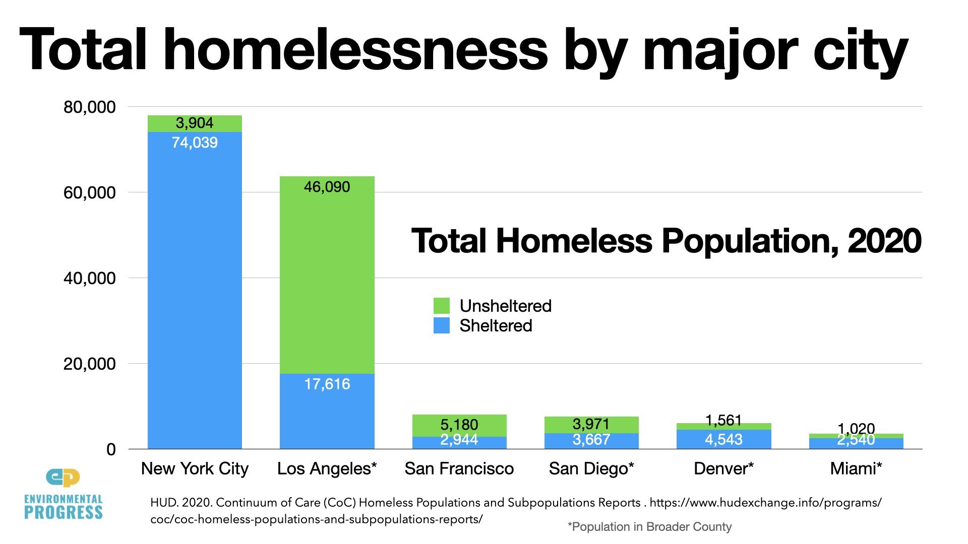 California Crime & Homelessness Slides 2022.038.jpeg