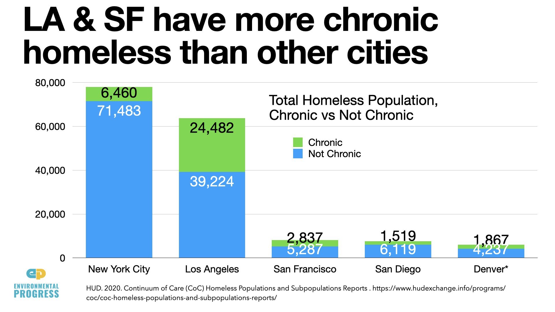 California Crime & Homelessness Slides 2022.042.jpeg