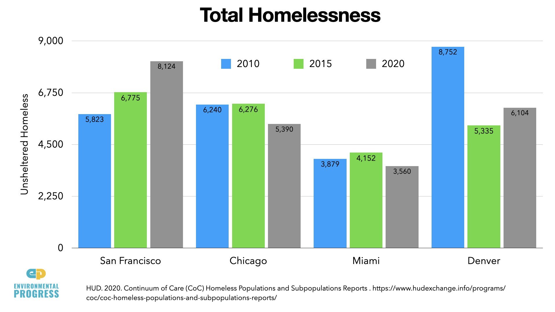 California Crime & Homelessness Slides 2022.043.jpeg