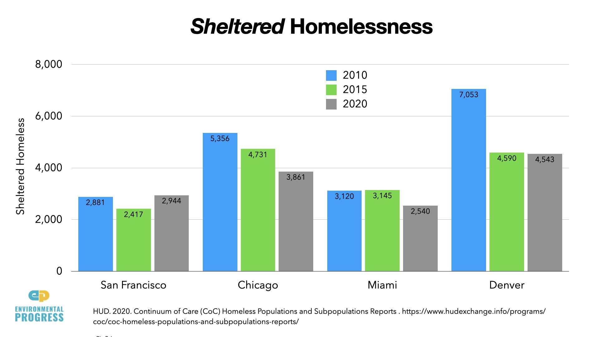 California Crime & Homelessness Slides 2022.044.jpeg