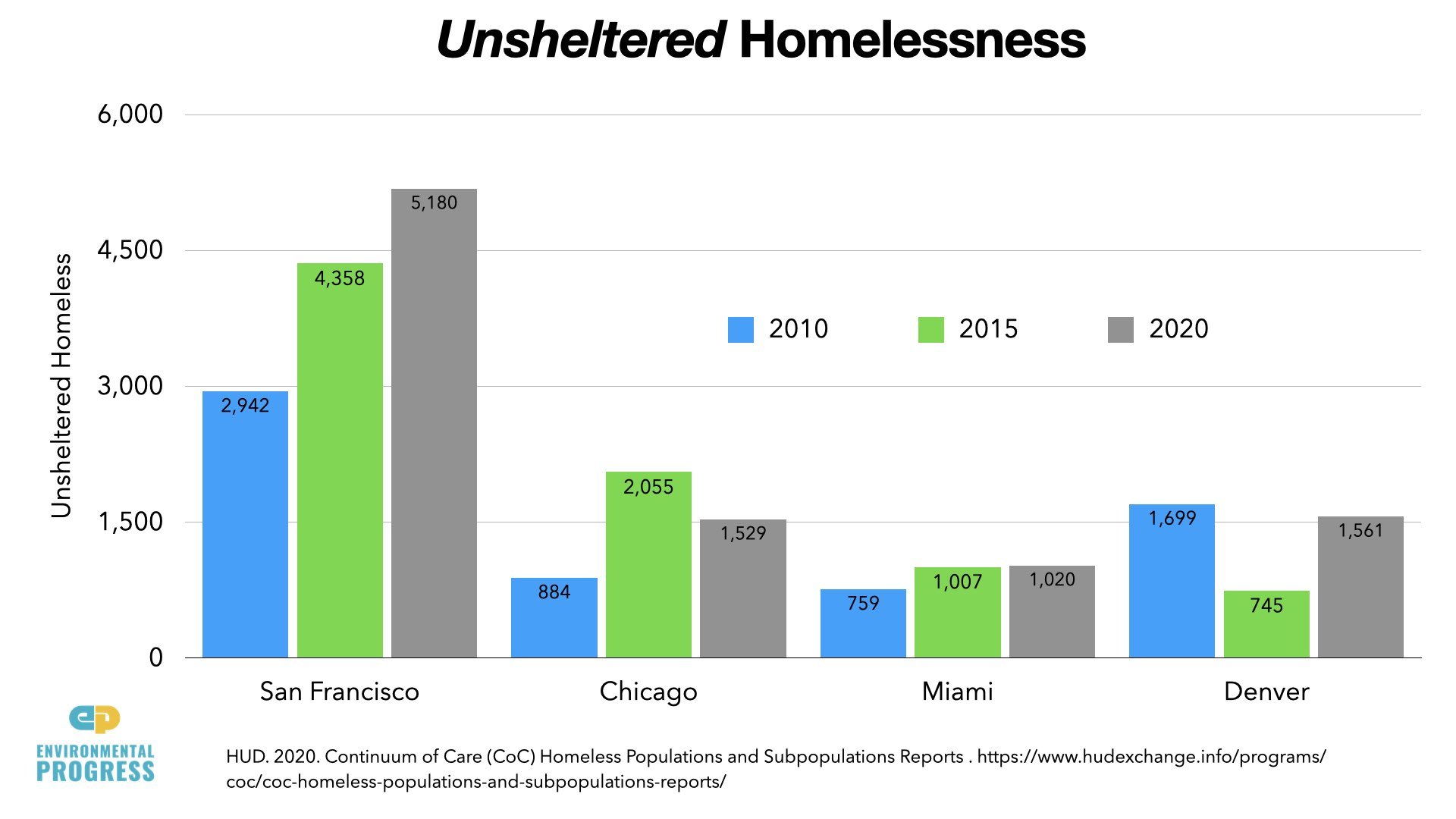 California Crime & Homelessness Slides 2022.045.jpeg