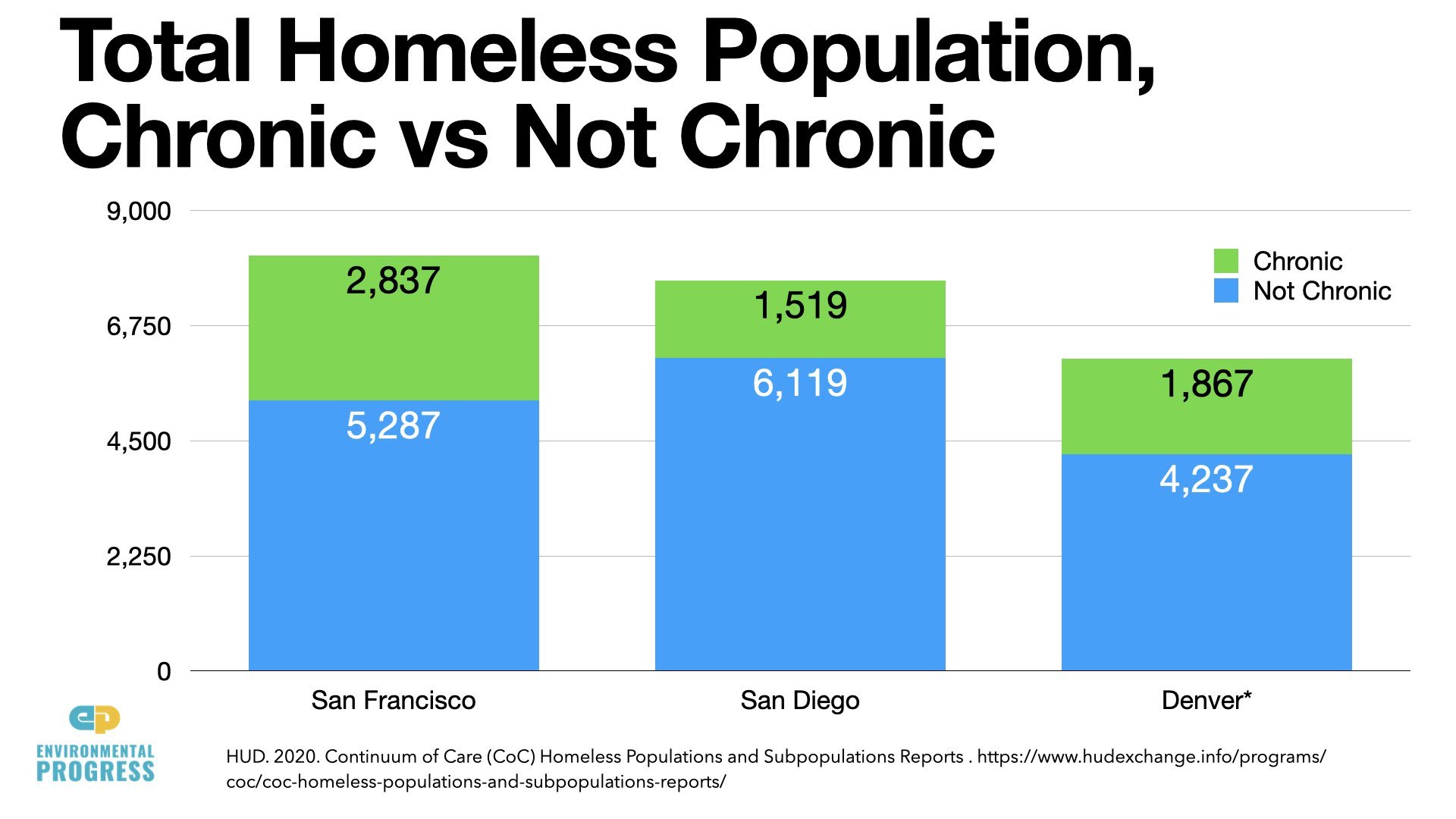 California Crime & Homelessness Slides 2022.046.jpeg